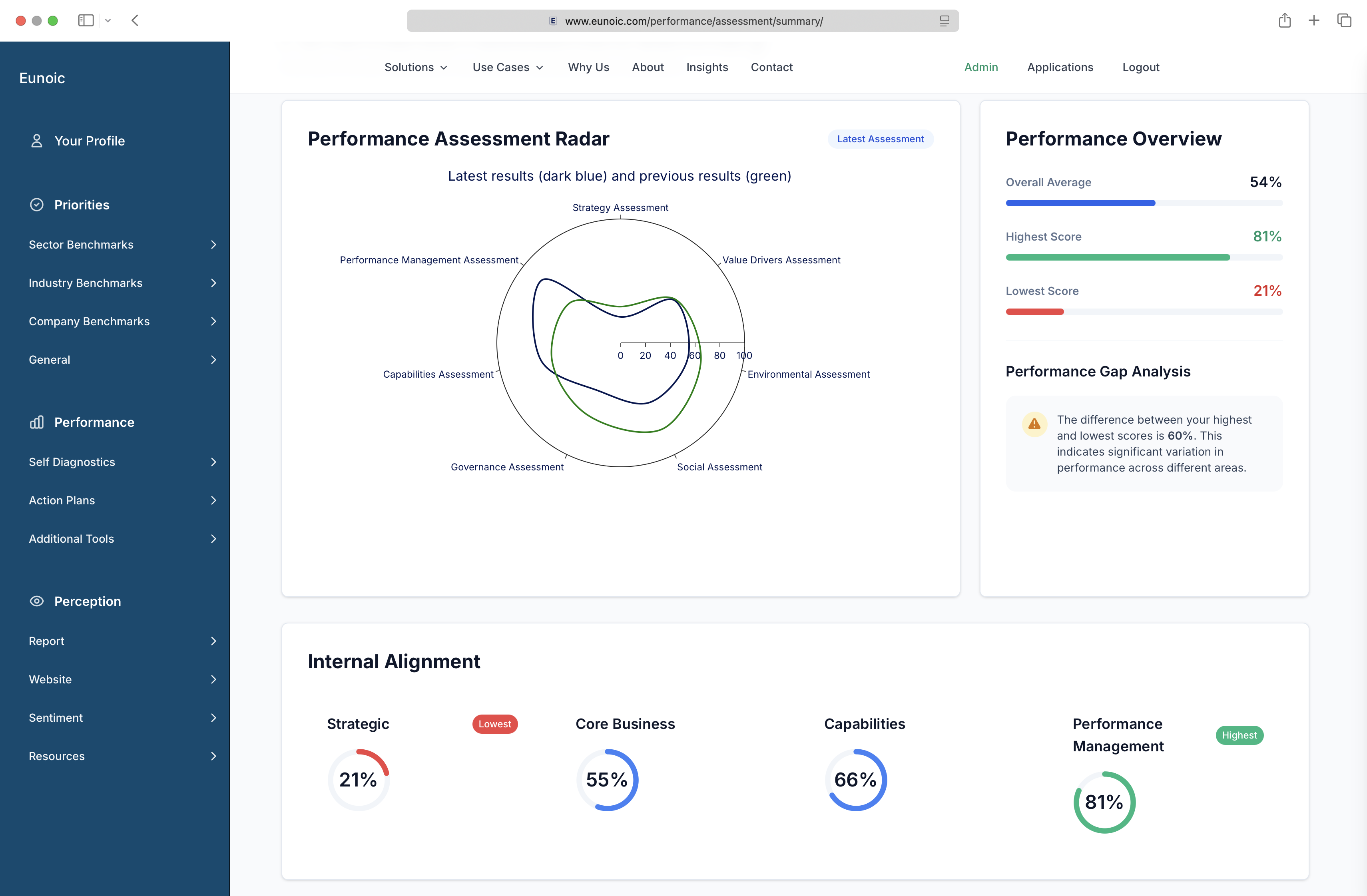 Self-assessments