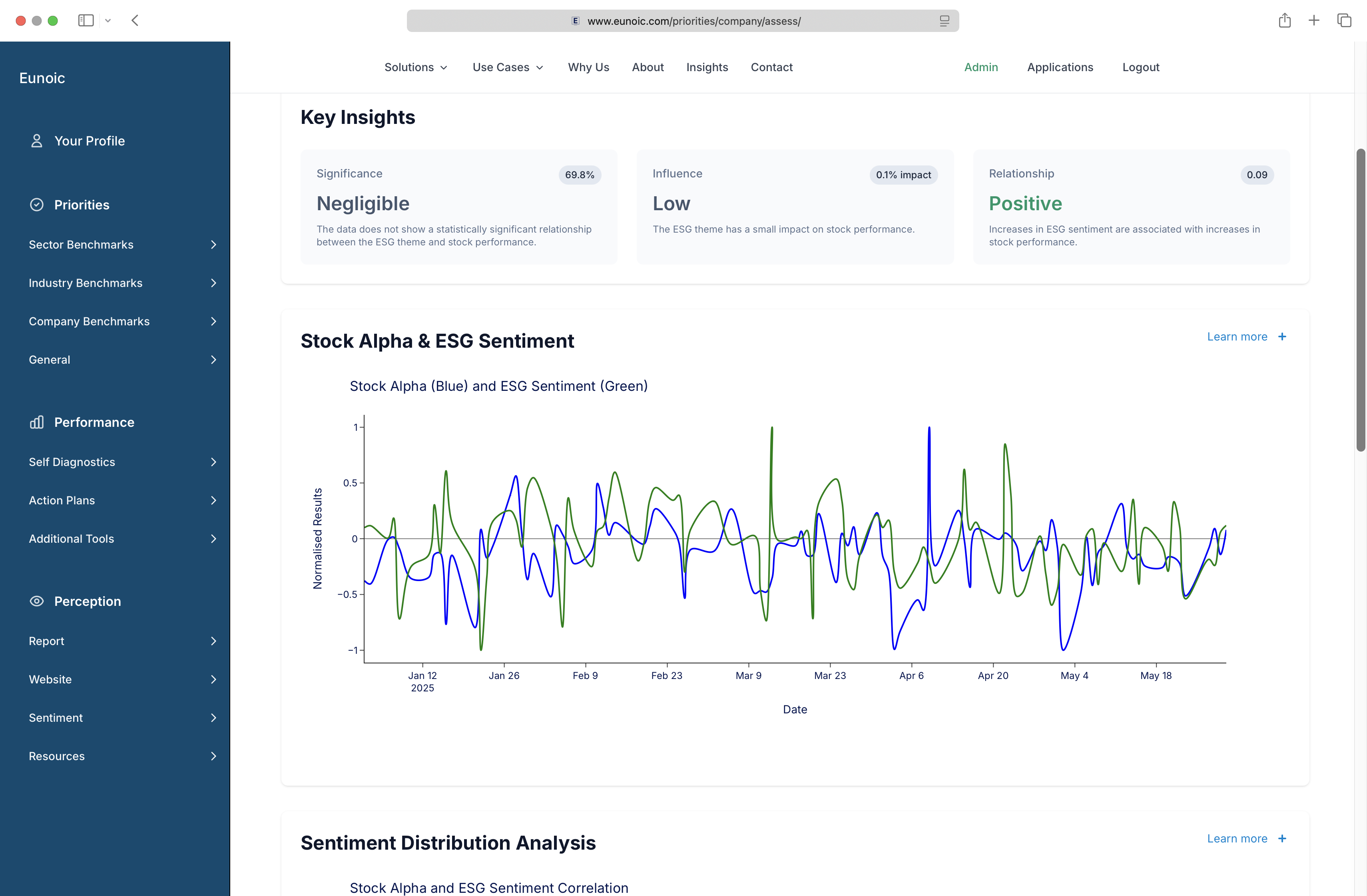 AI Insights