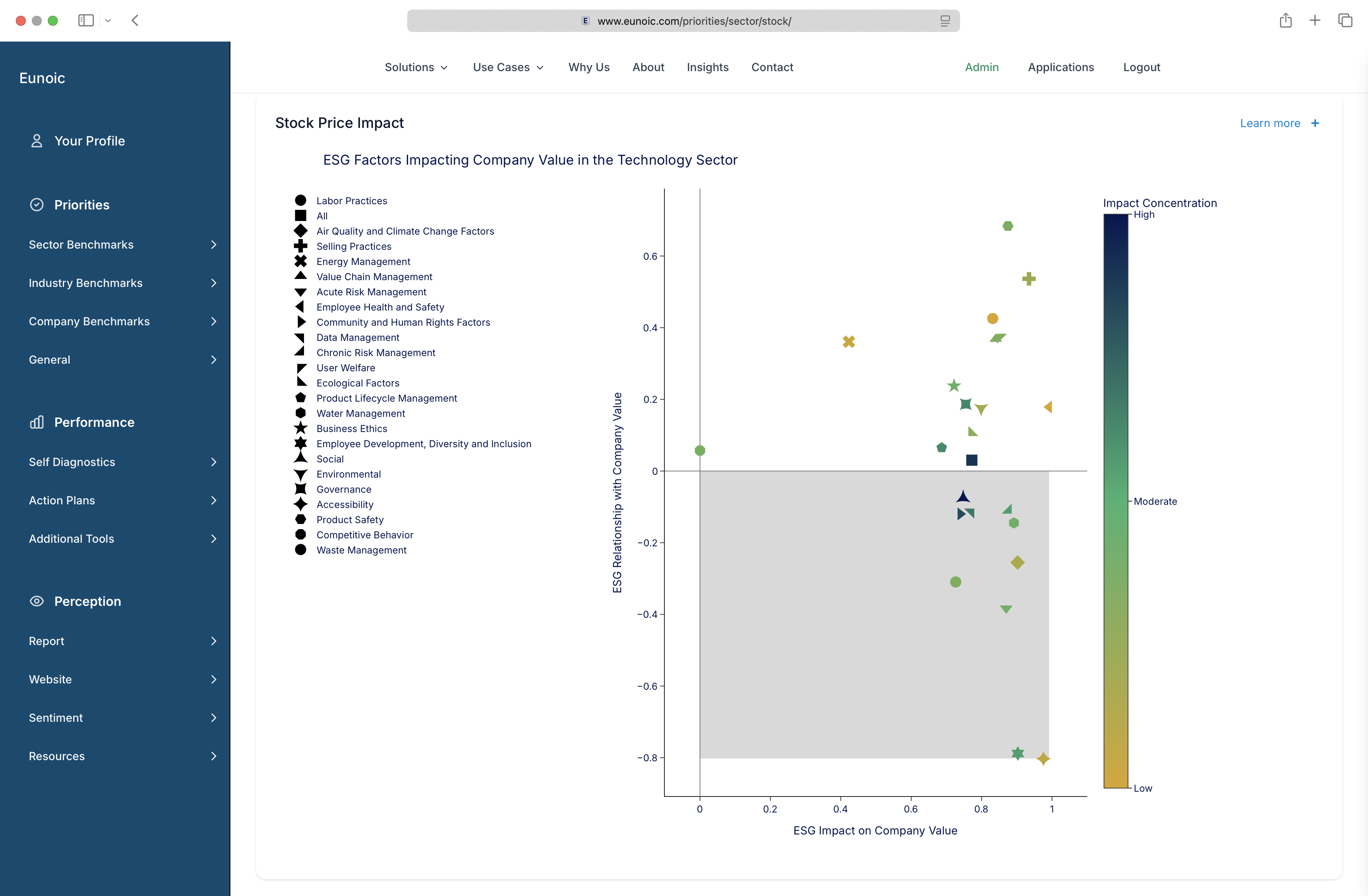 Stock price impact analysis