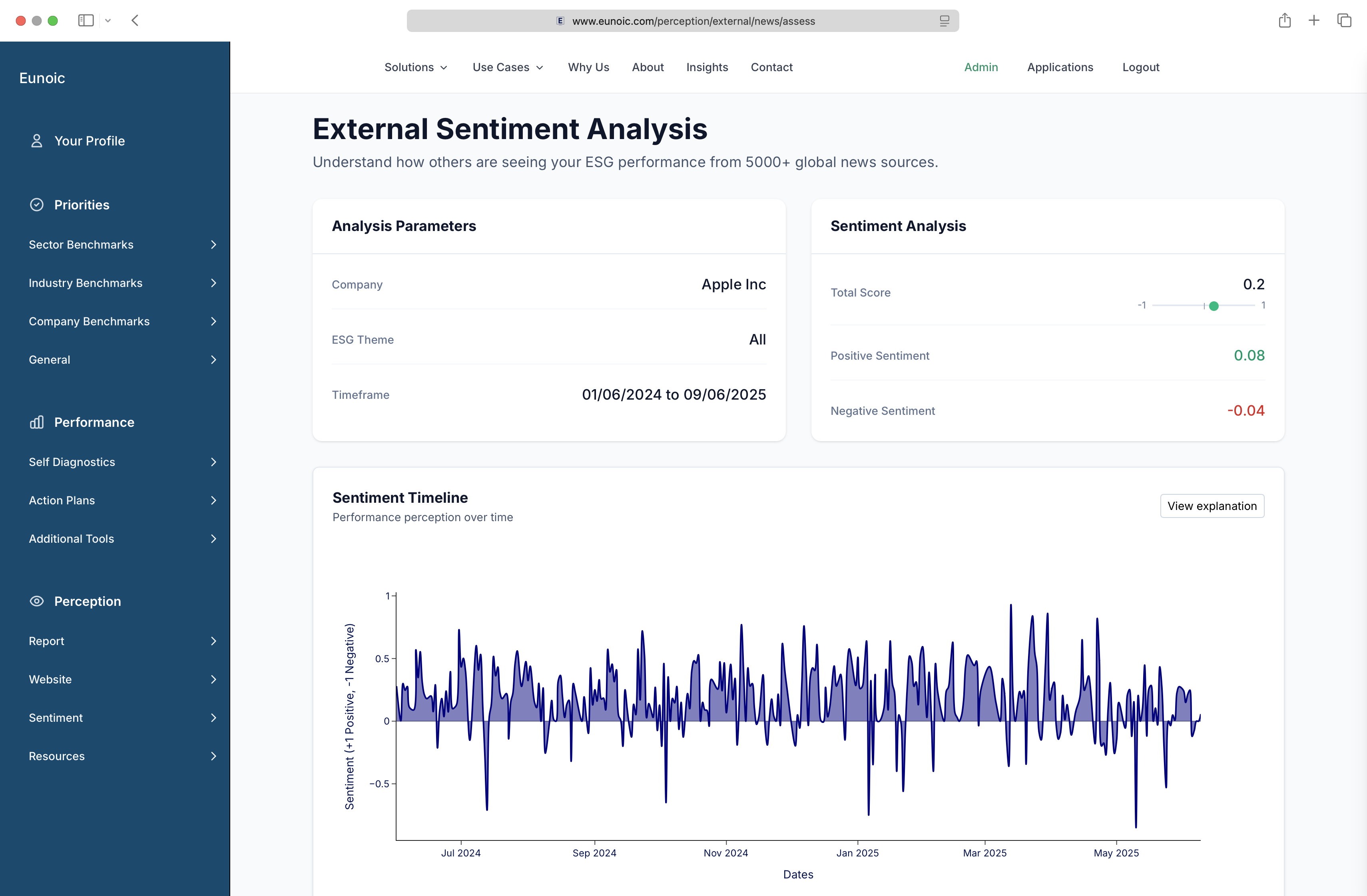 Media sentiment monitoring